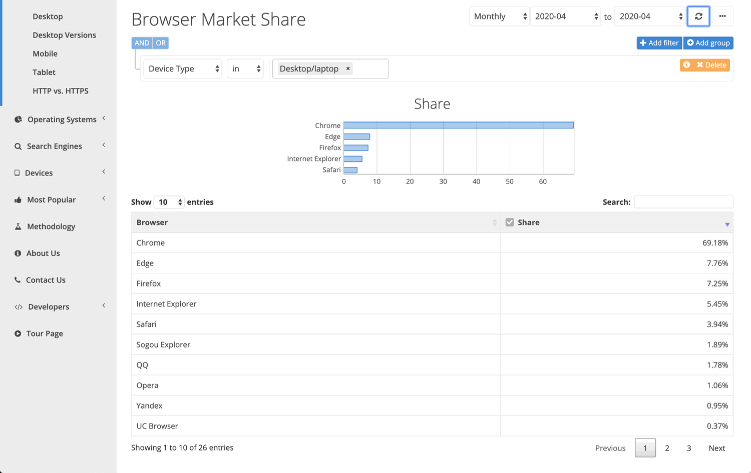 ���������� NetMarketShare. ��������. ������ 2020