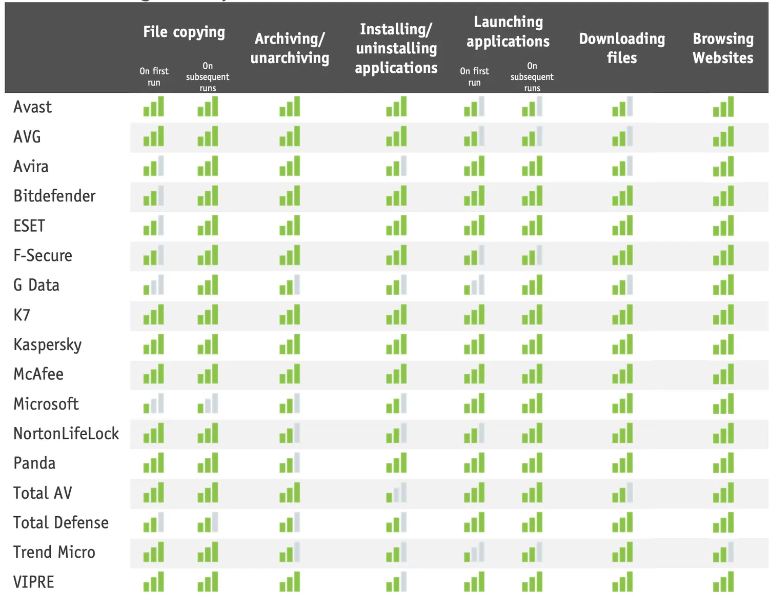 Тест на производительность: Апрель 2020: Оценка AV-Comparatives