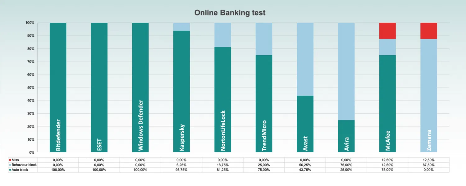 ������� ����������� ���������� �����