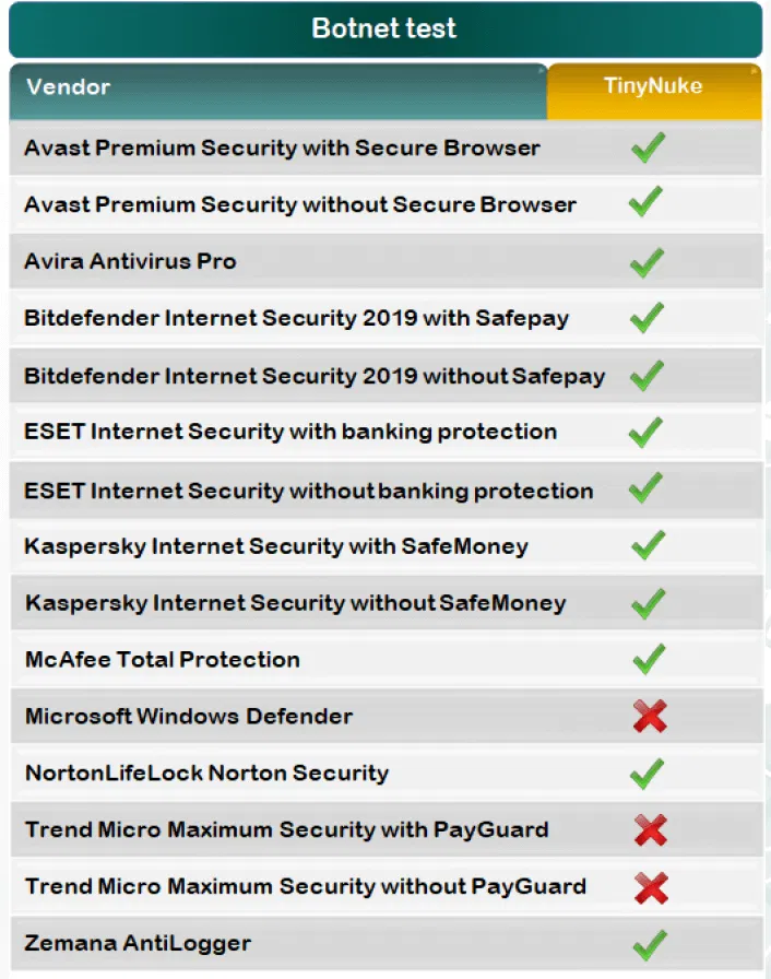 ������ �� ��������