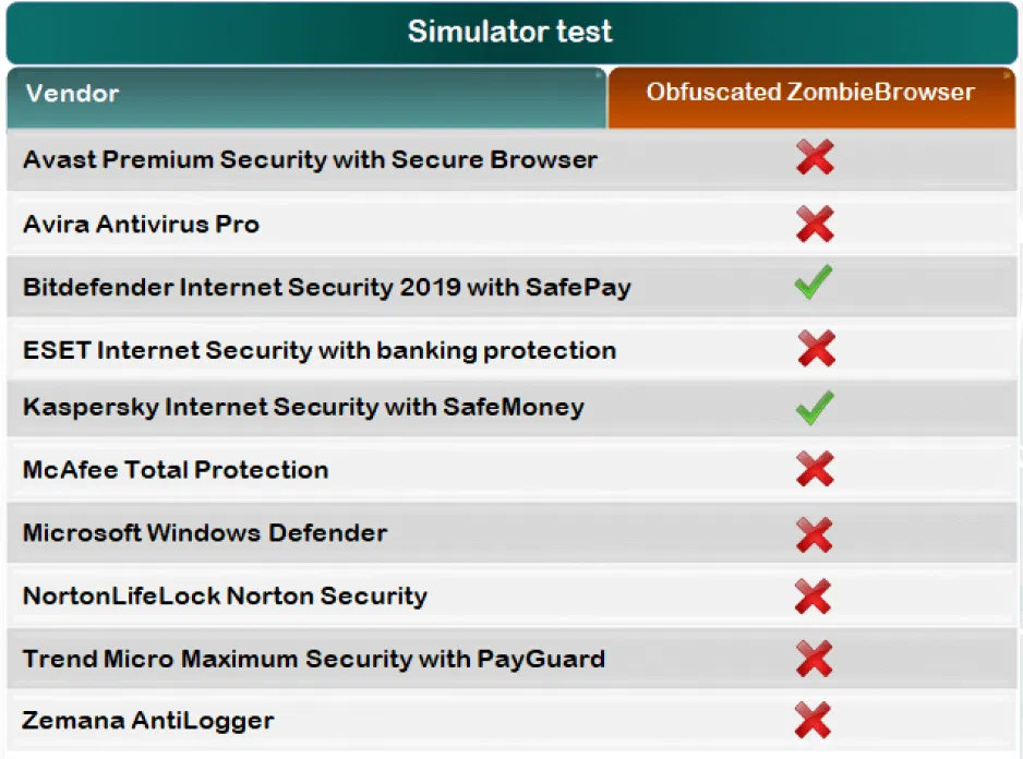 ������ �� �������������� ����