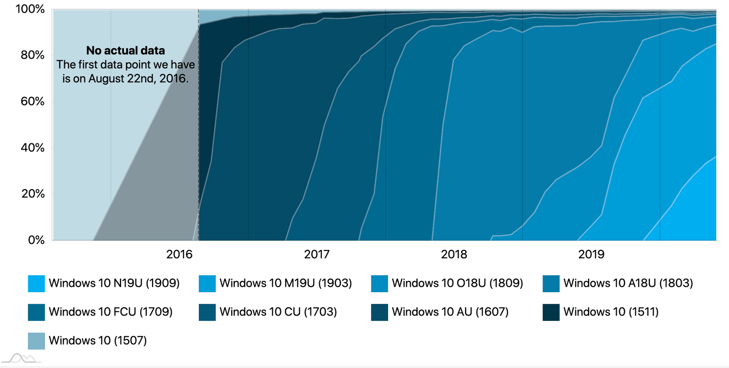 ���������� Windows 10. ��� 2020