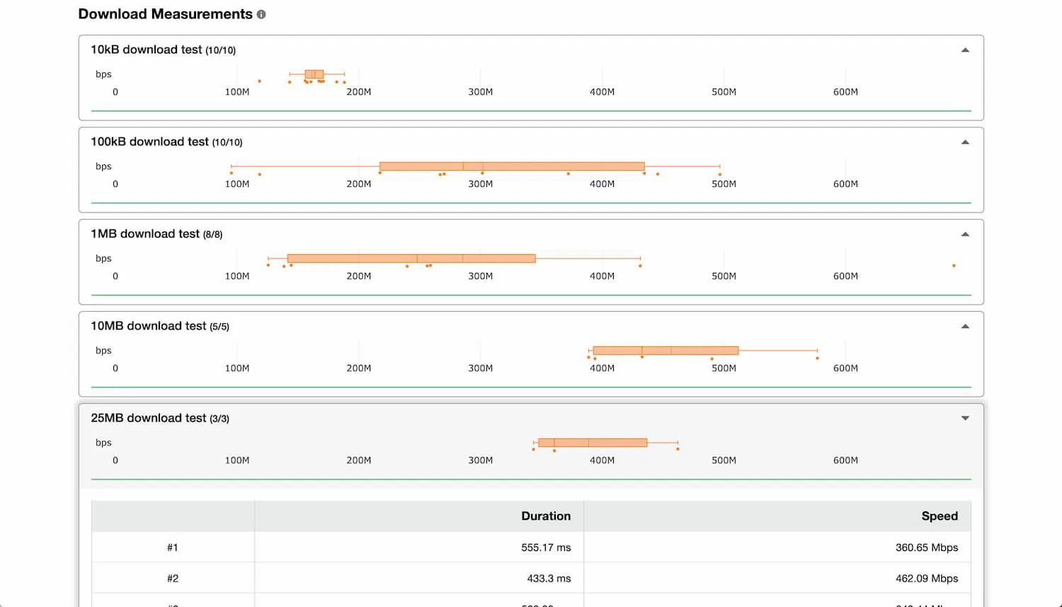 Cloudflare Speed Test