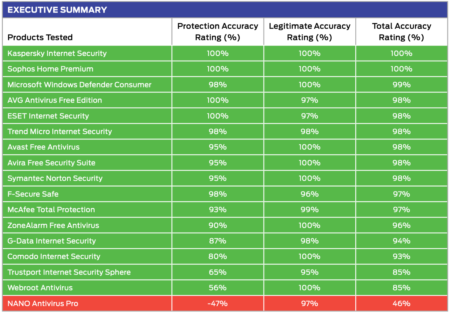 SE Labs: ������������ ������������ �����������: ���������� ������������