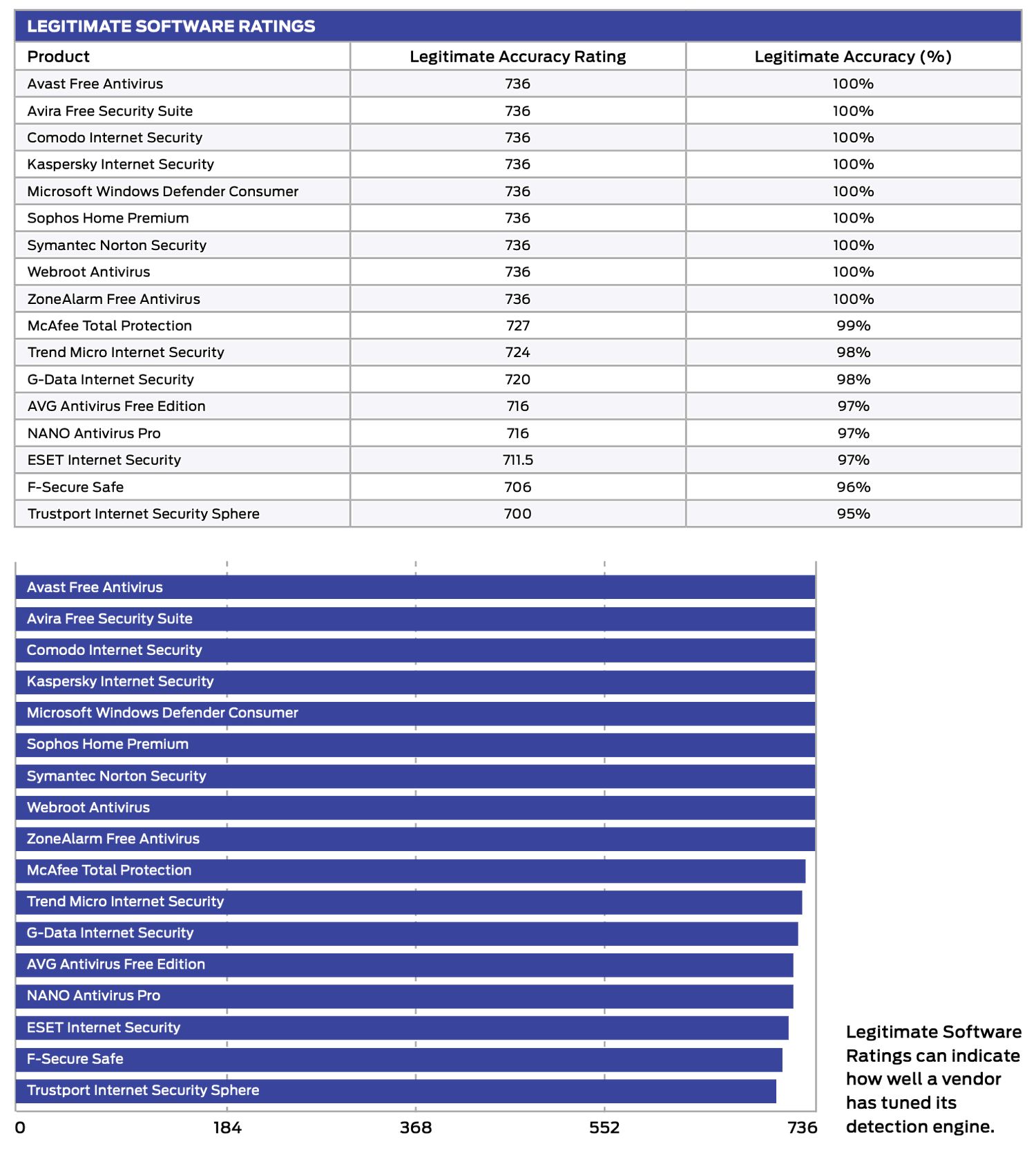 SE Labs: ������ ������������