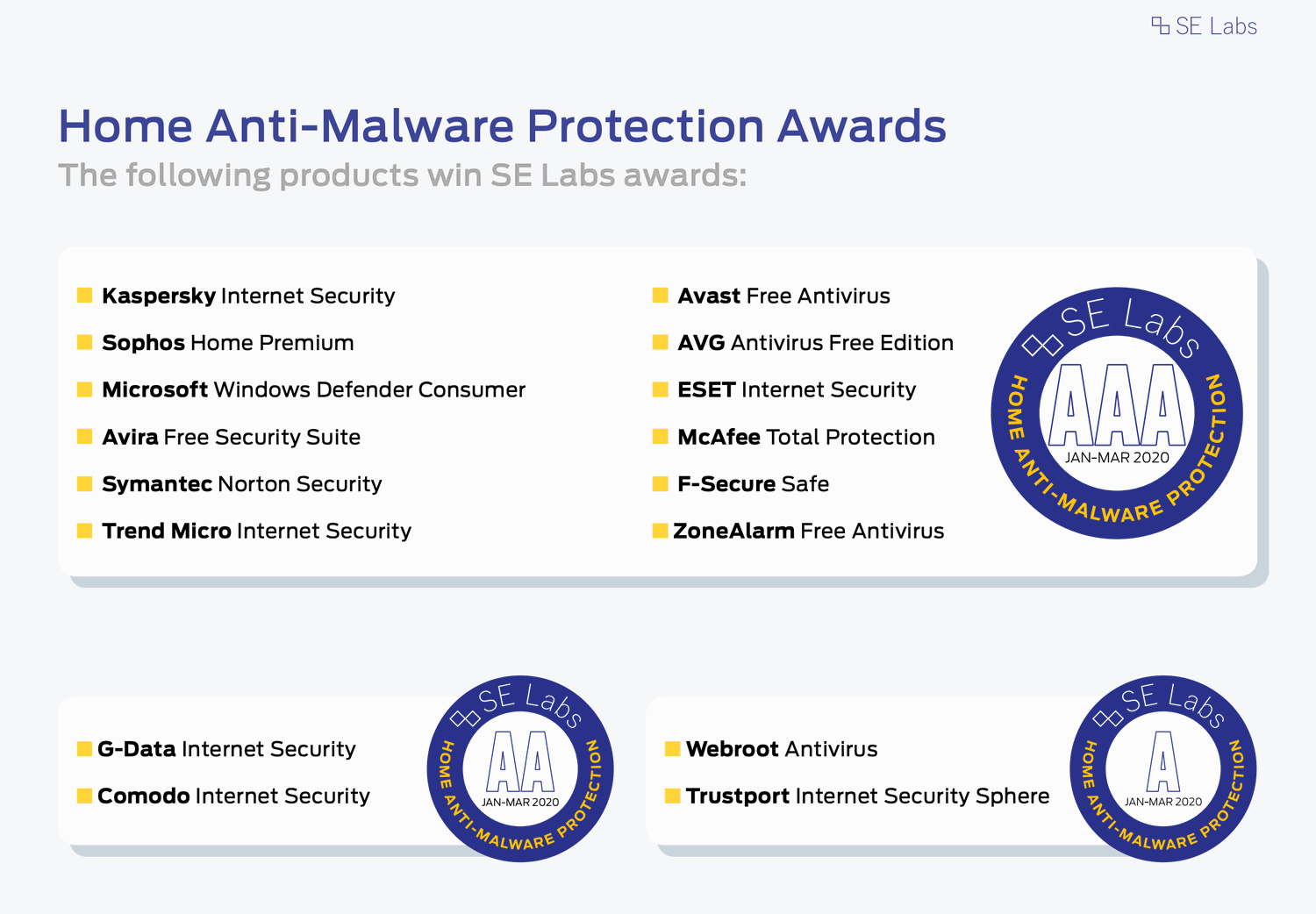 ������ ���������� ��� Windows 10