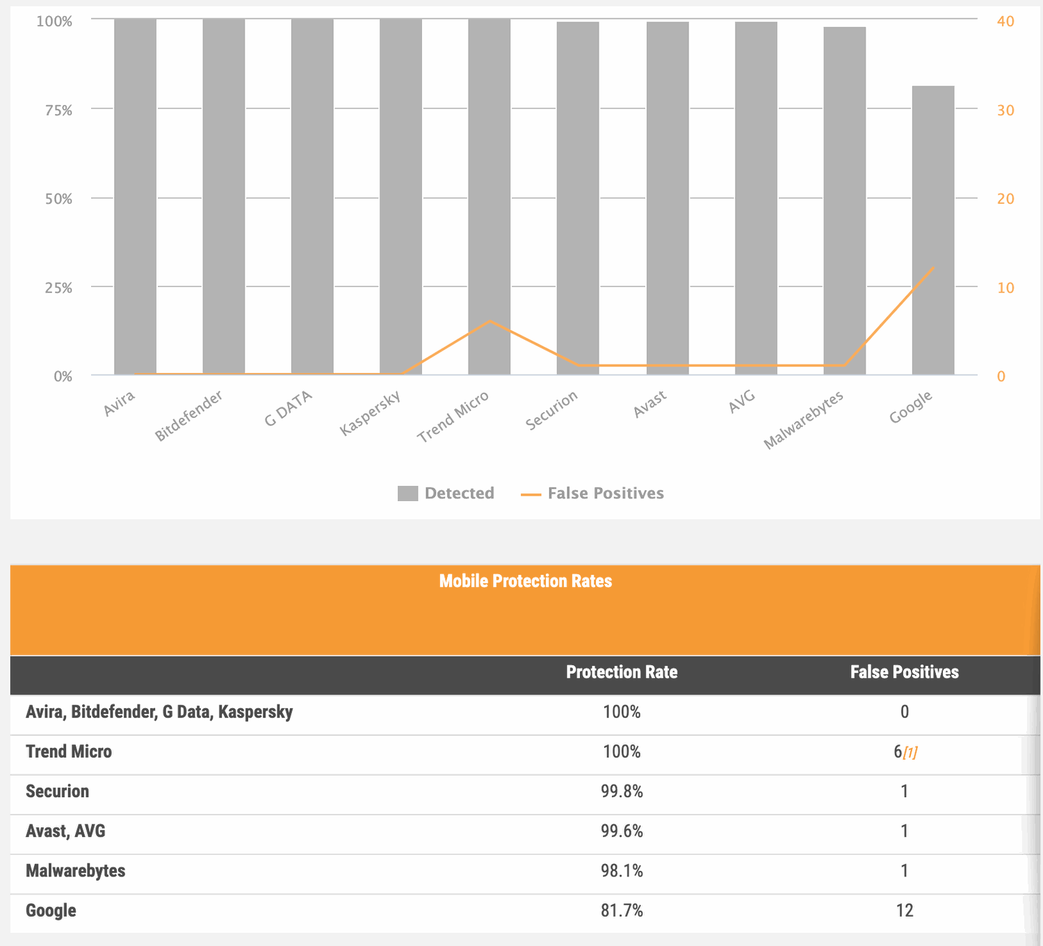 ������� ����������� ����� � ������ ������������