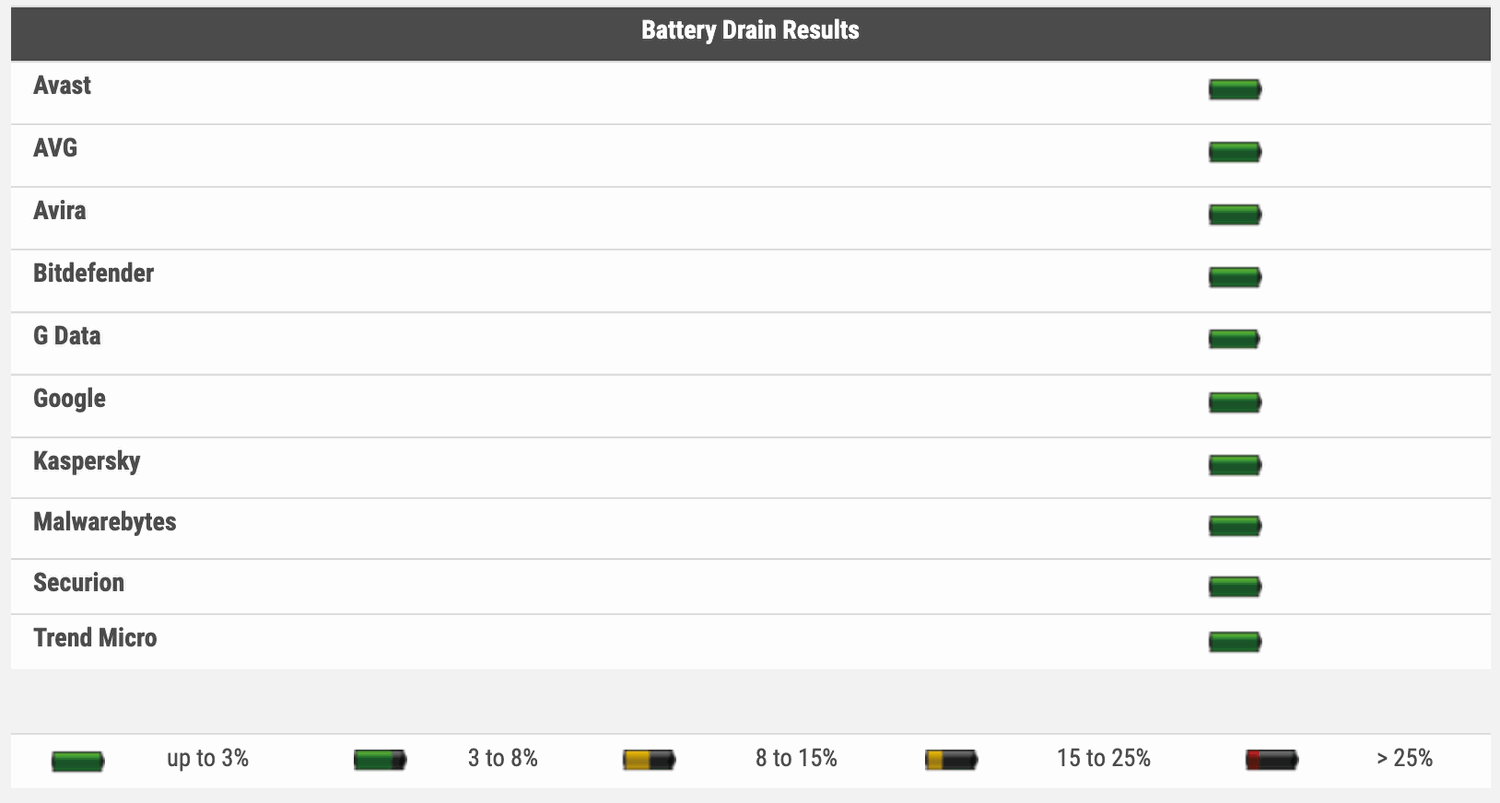 ���������� ������� �������