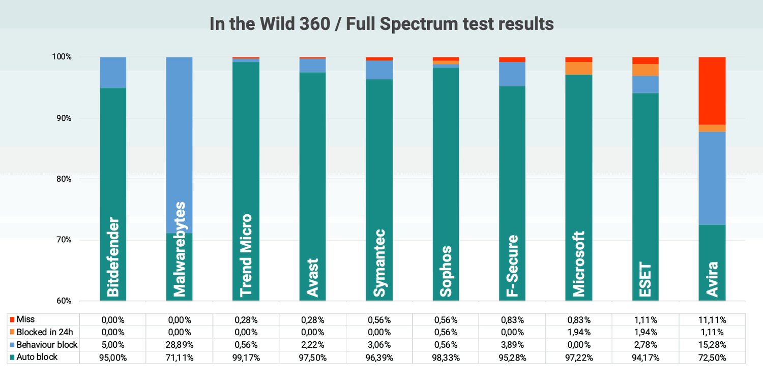 Пропущенные и заблокированные образцы