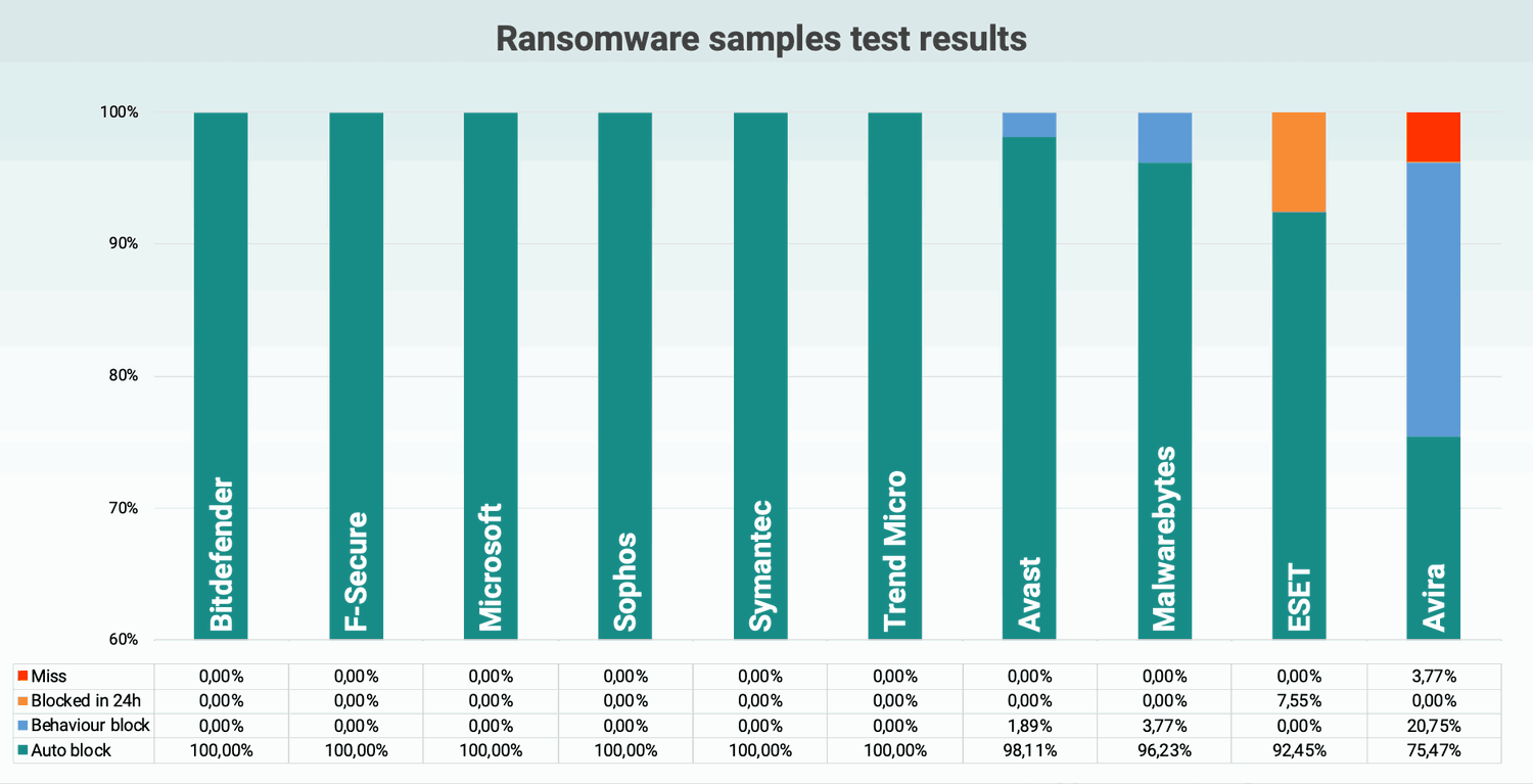 Блокировка троянов вымогателей (ransomware)