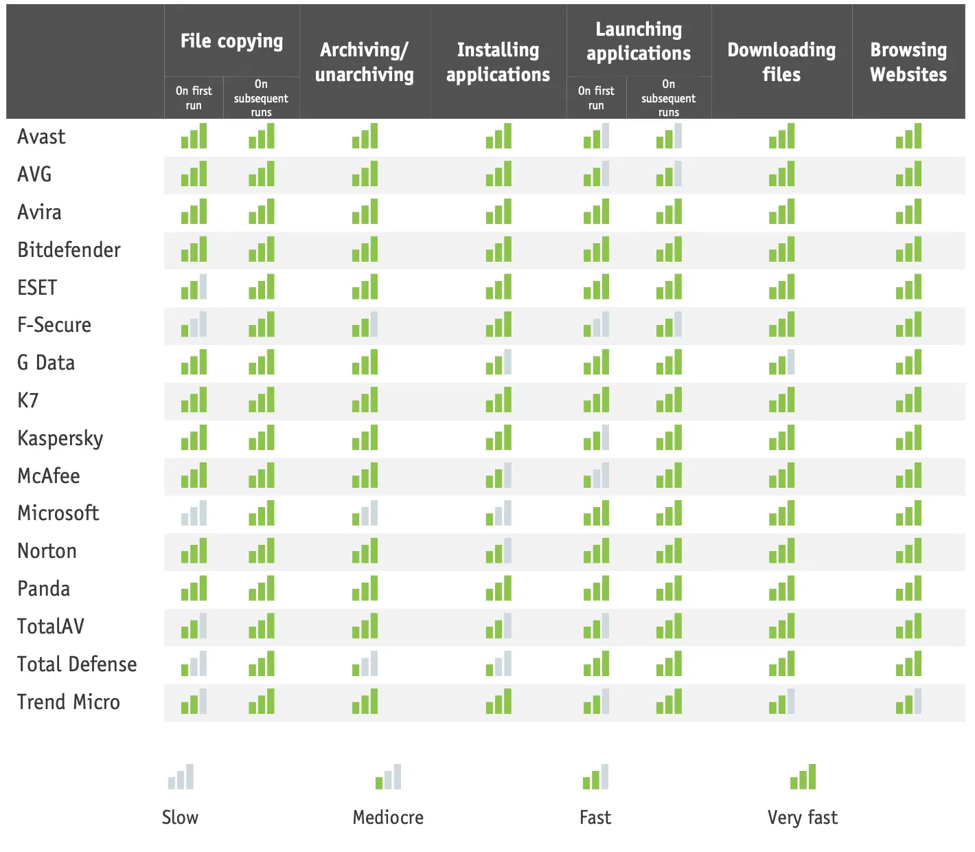 ���� �� ������������������: ������ 2023: ������ AV-Comparatives