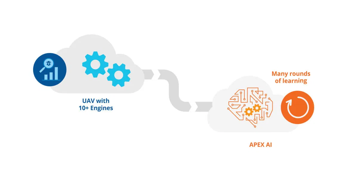 SecureAPlus APEX Deep Learning