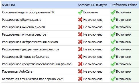 ��������� ������ WinUtilities