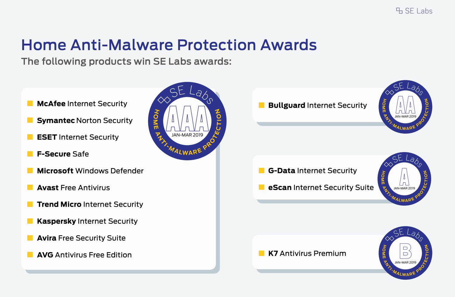 Лучшие антивирусы для Windows 10