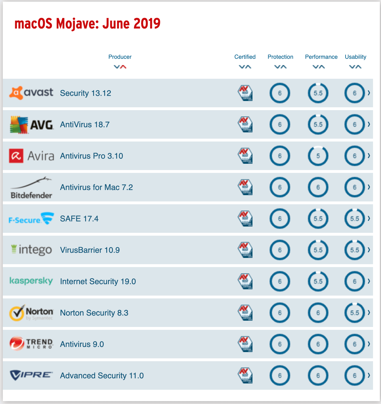 ������ ���������� ��� macOS Mojave