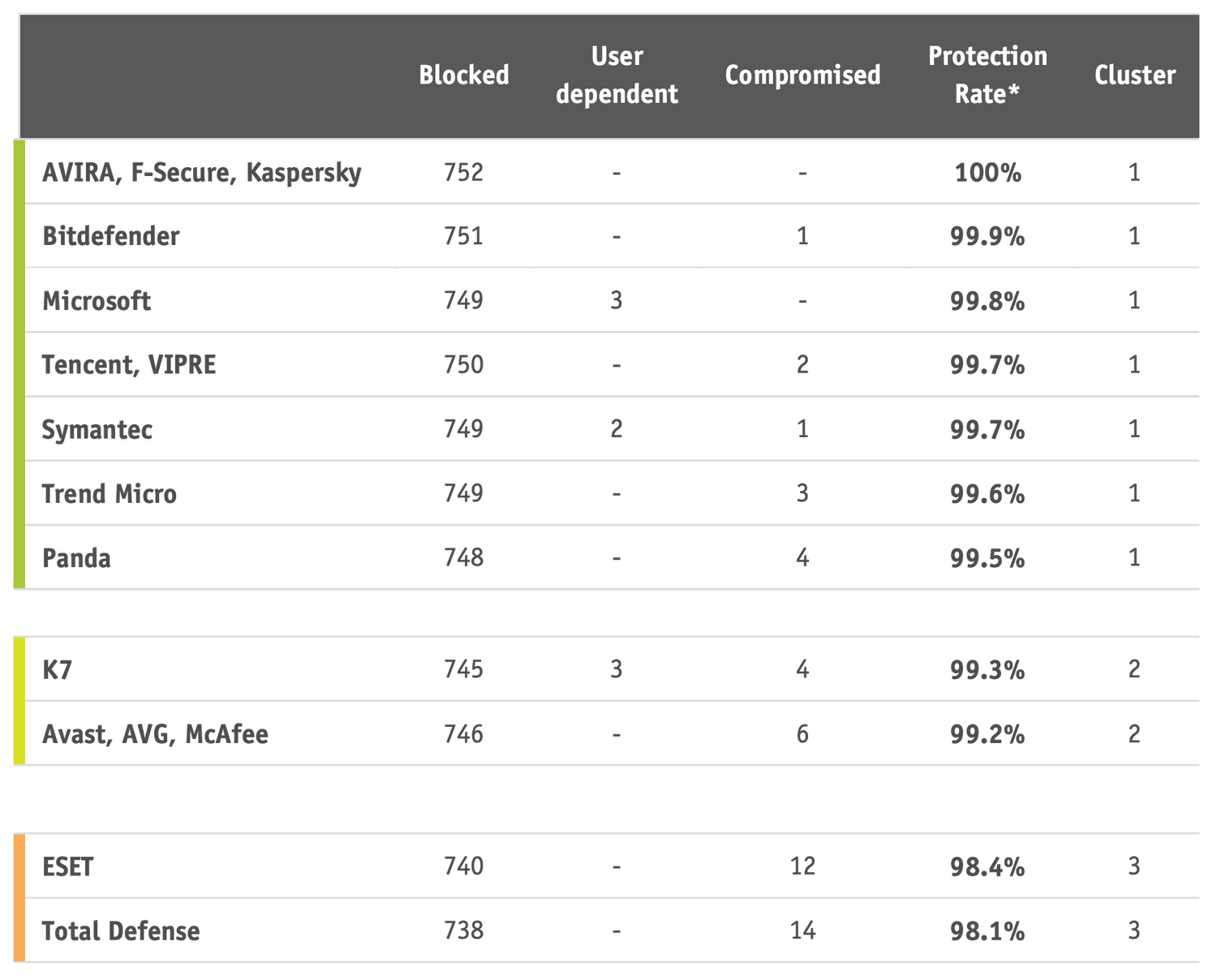 AV-Comparatives: ������������ ������������ �����������: �������-��� 2019: ����� ����������