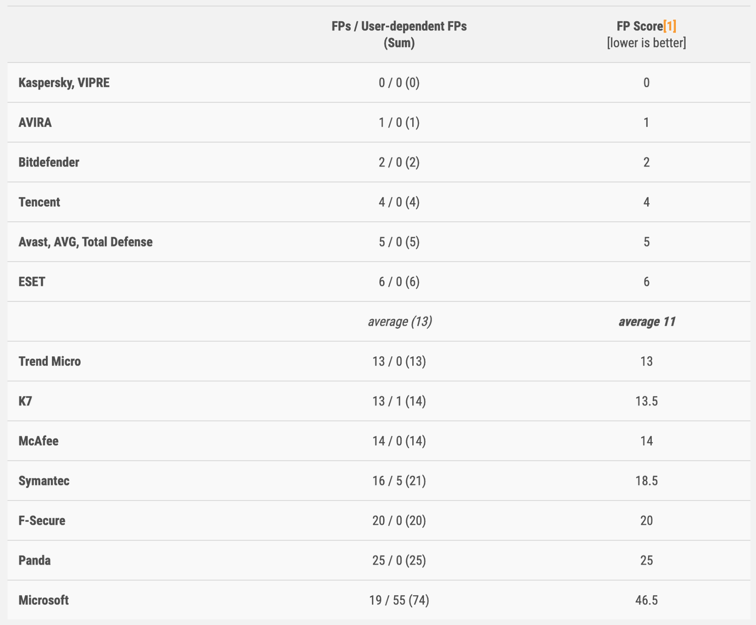 AV-Comparatives: ������������ ������������ �����������: �������-��� 2019: ������ ������������