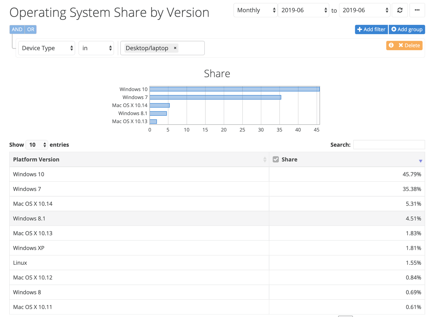 ���������� NetMarketShare. ���� 2019