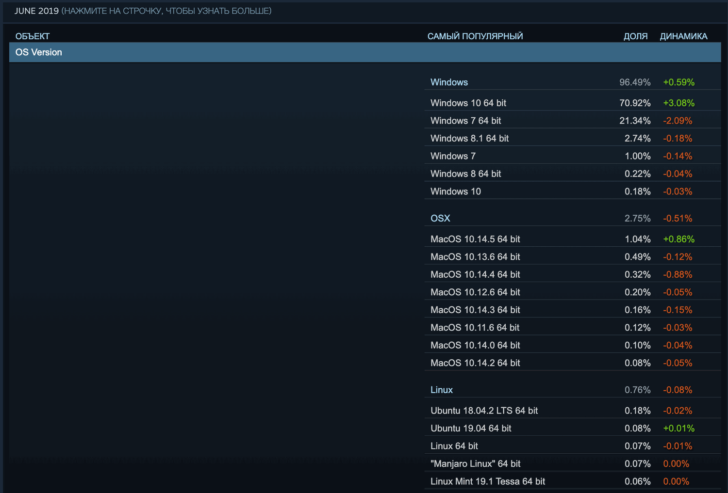 ���������� Steam. ���� 2019