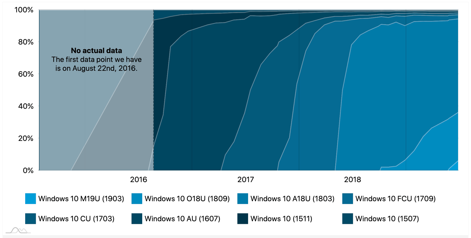 ���������� Windows 10. ���� 2019