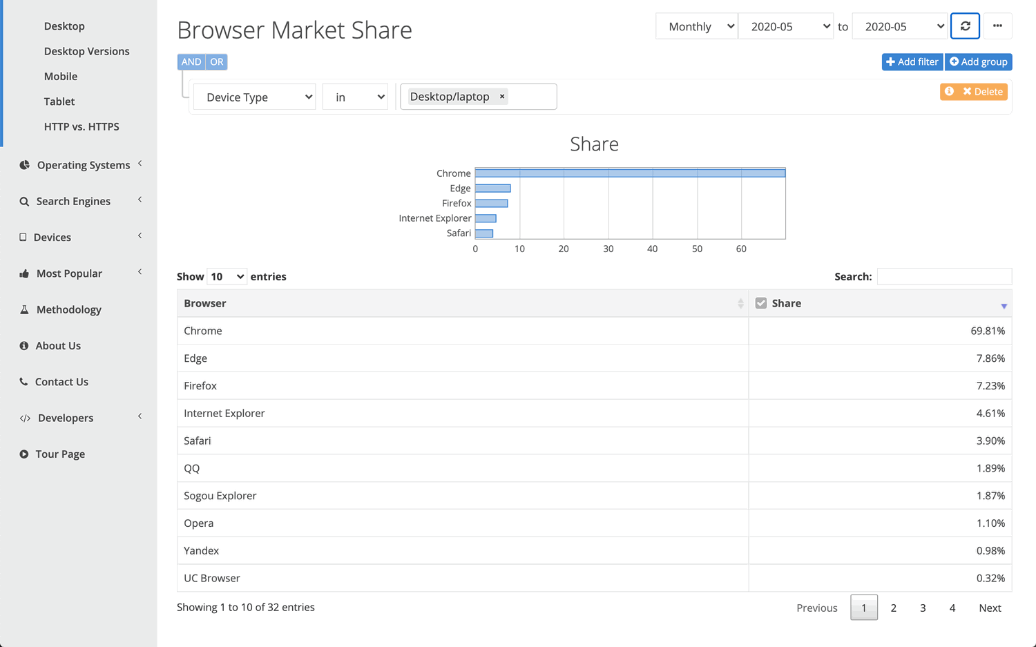 ���������� NetMarketShare. ��������. ��� 2020