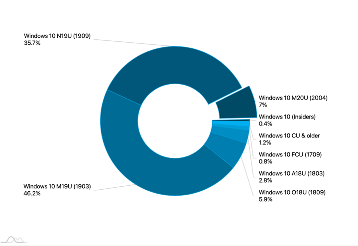 ���������� Windows 10. ���� 2020