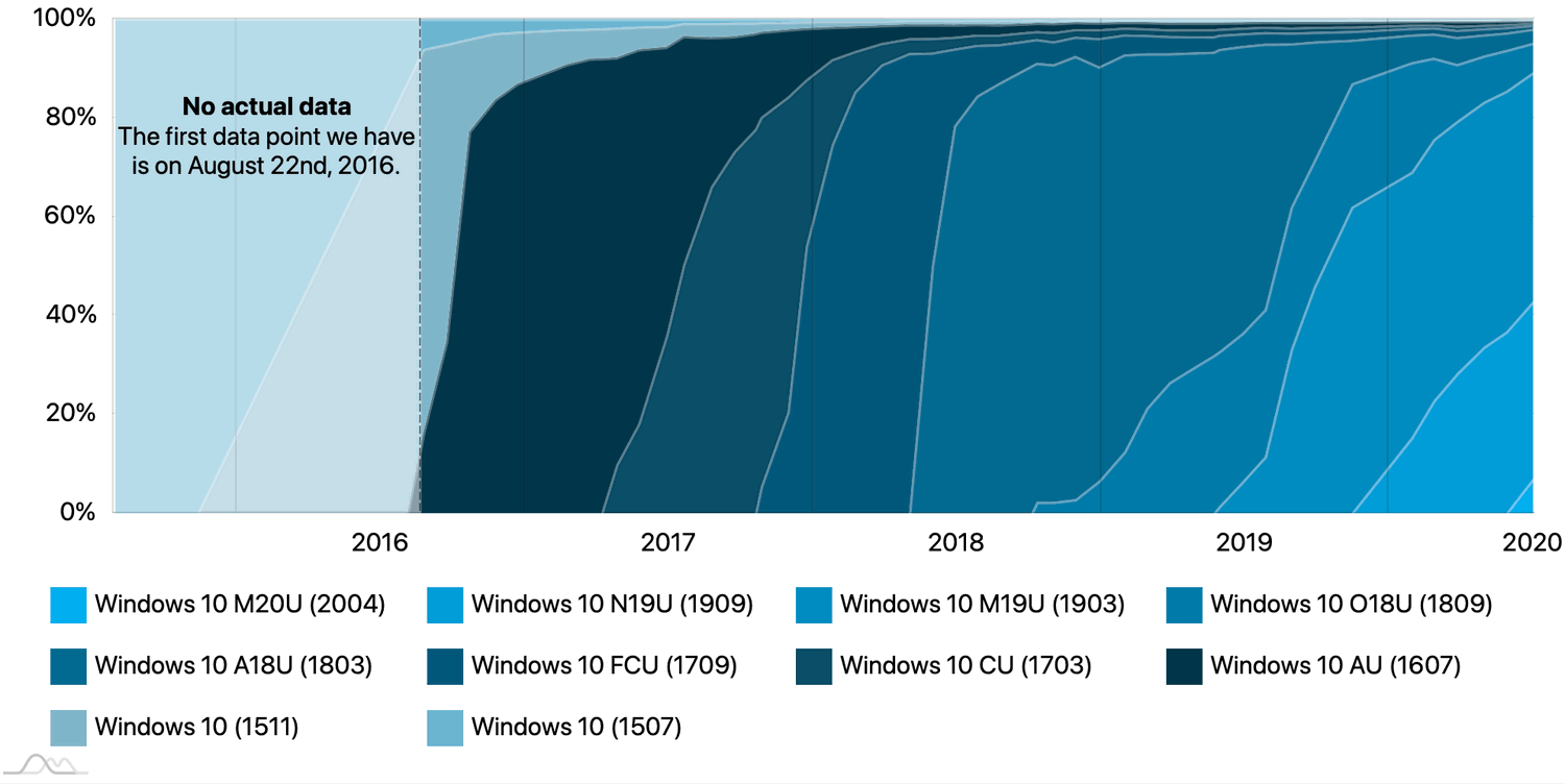 ���������� Windows 10. ���� 2020