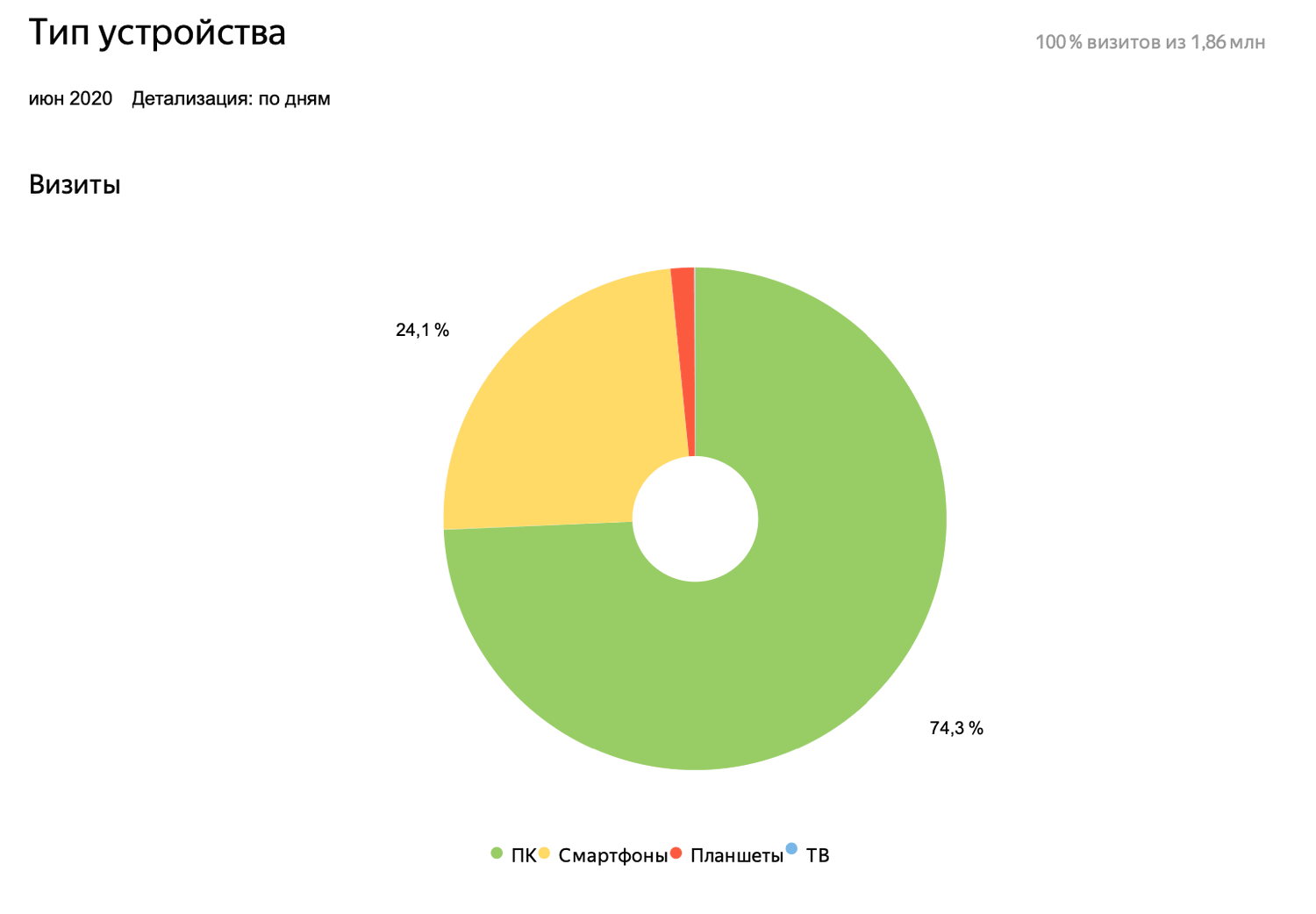 ���������� Comss.one. ���� 2020