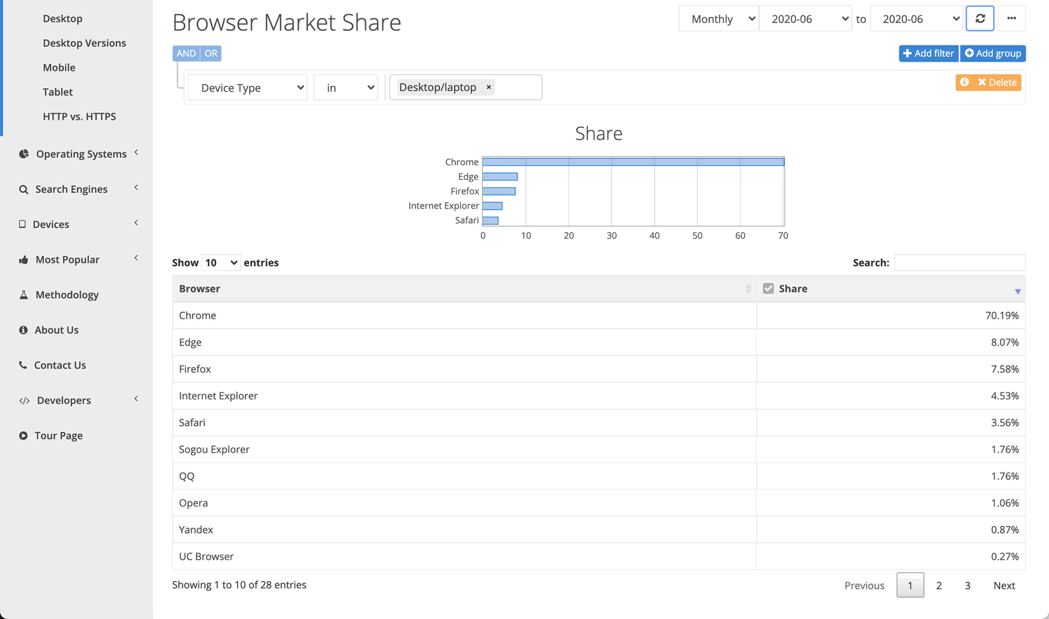 ���������� ���������� ���������. NetMarketShare. ���� 2020