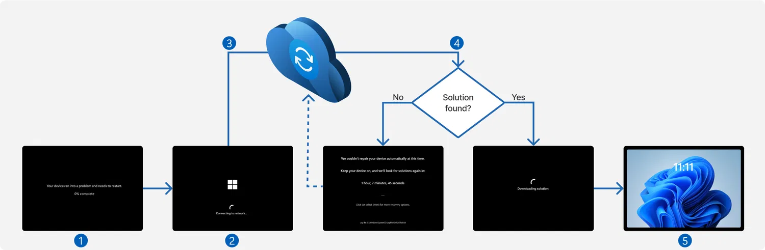 ���������: ����� �������� ��������������