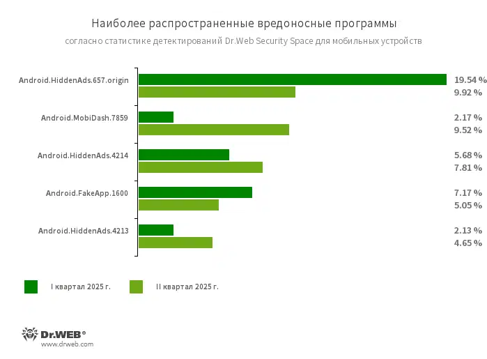 Malware Statistics
