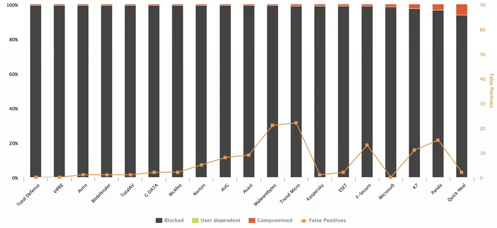 AV-Comparatives: ������������ ������������ �����������. �������-���� 2025: ������ �����������