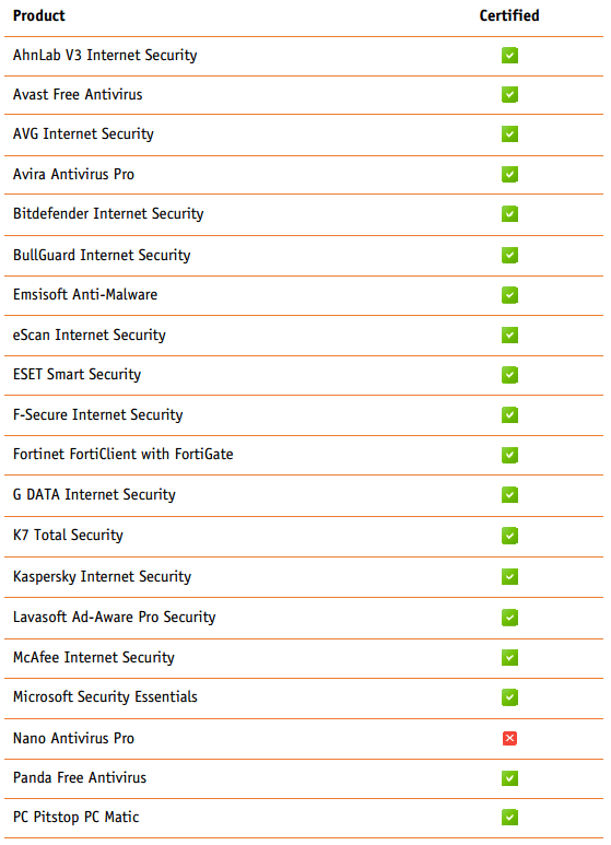 AV-Comparatives: ����������������� ���� ����������� �� ���� RTTL. ���� 2016