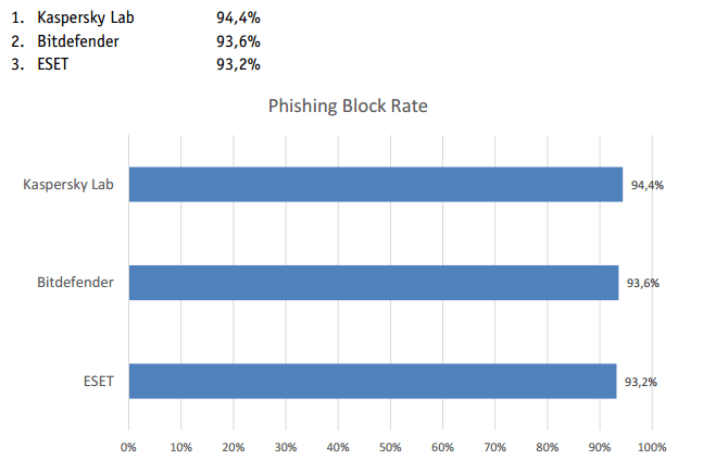AV-Comparatives: ������������ ������ �� �������: ���������� - ���� 2016