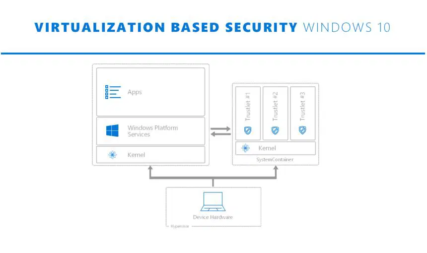 SystemContainer - ����� ���������� ���������� ������������ � Windows 10