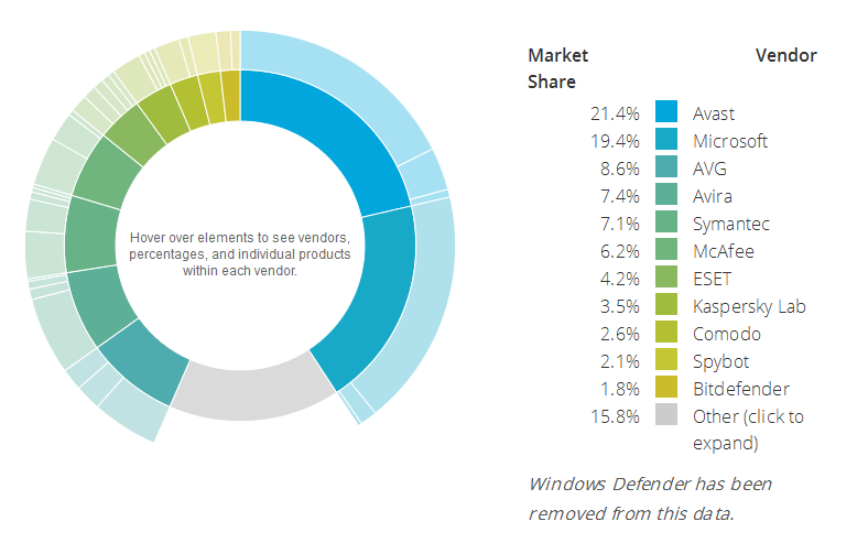 ���� ������������� ����� � ������ 2015 ���� �� ������ OPSWAT