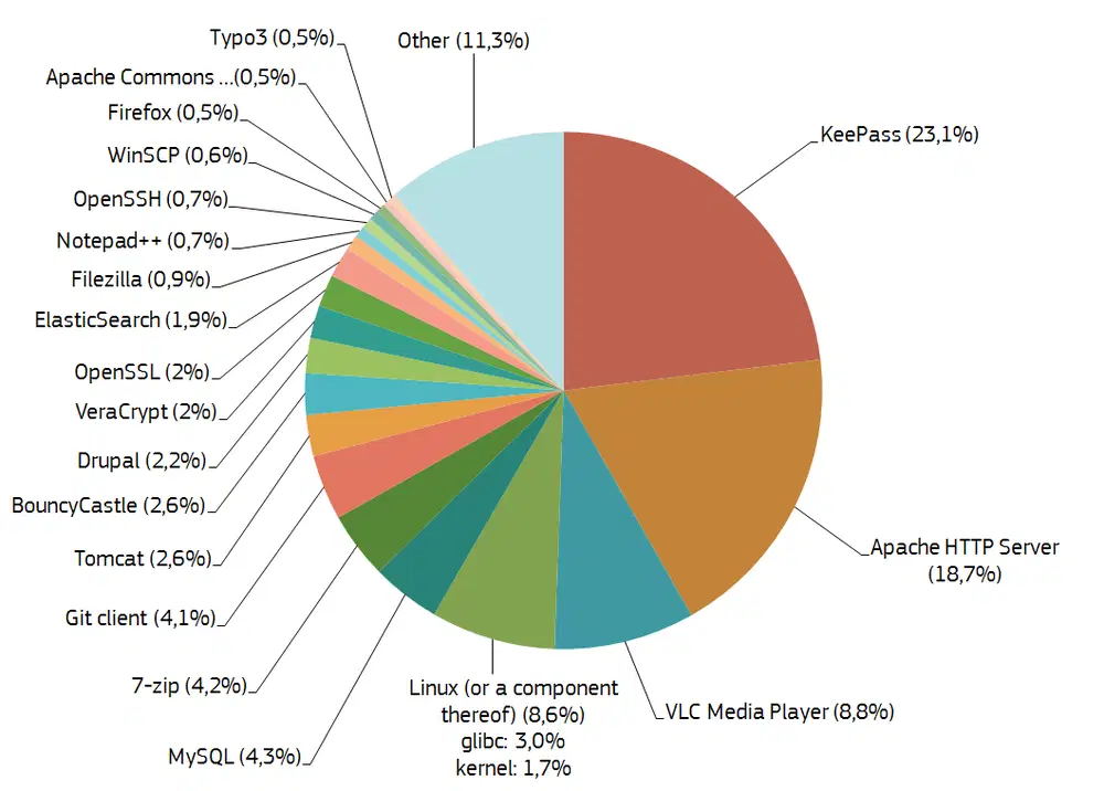 ���������� �����������