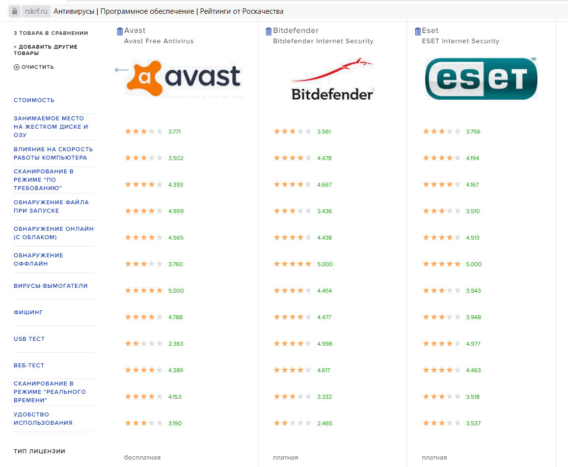 ��������� ����������� �� ����� �����������