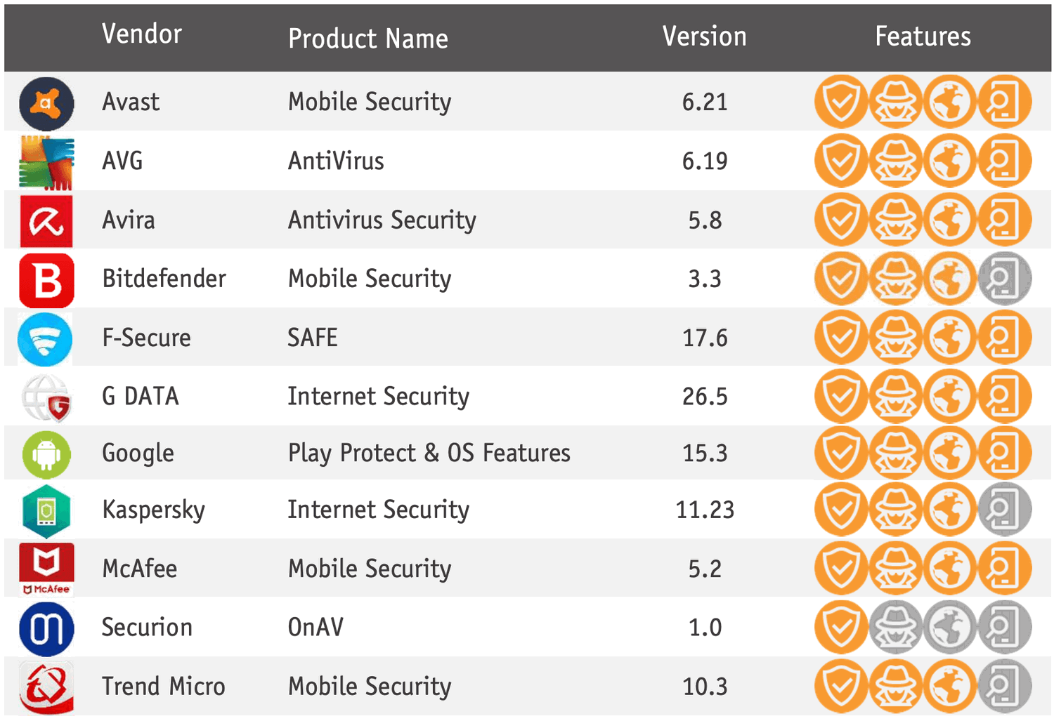 AV-Comparatives: ������������ ����������� ��� Android