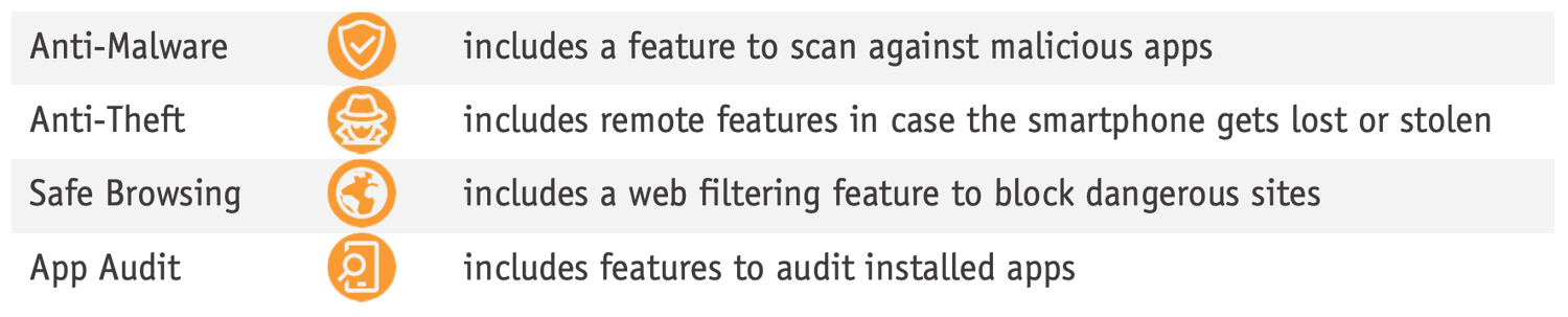 ������� ����������� ��� Android
