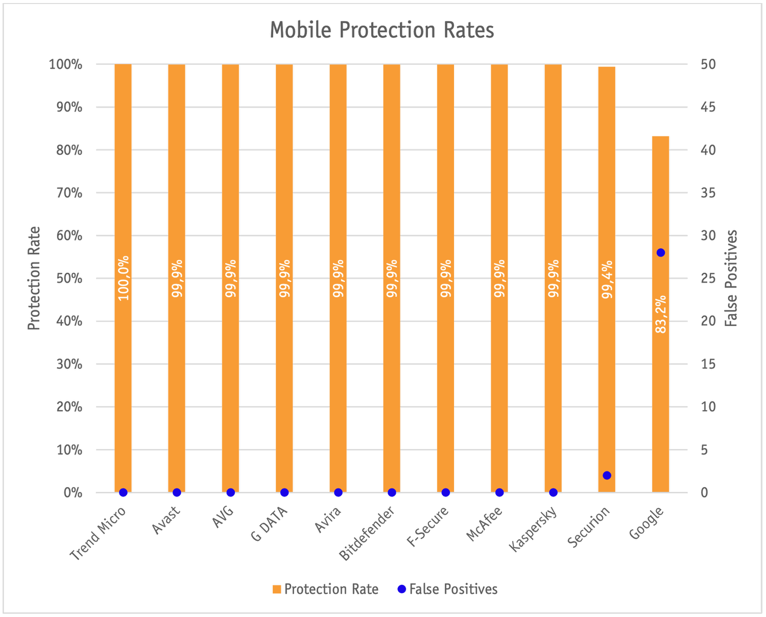 AV-Comparatives: ������������ ����������� ��� Android