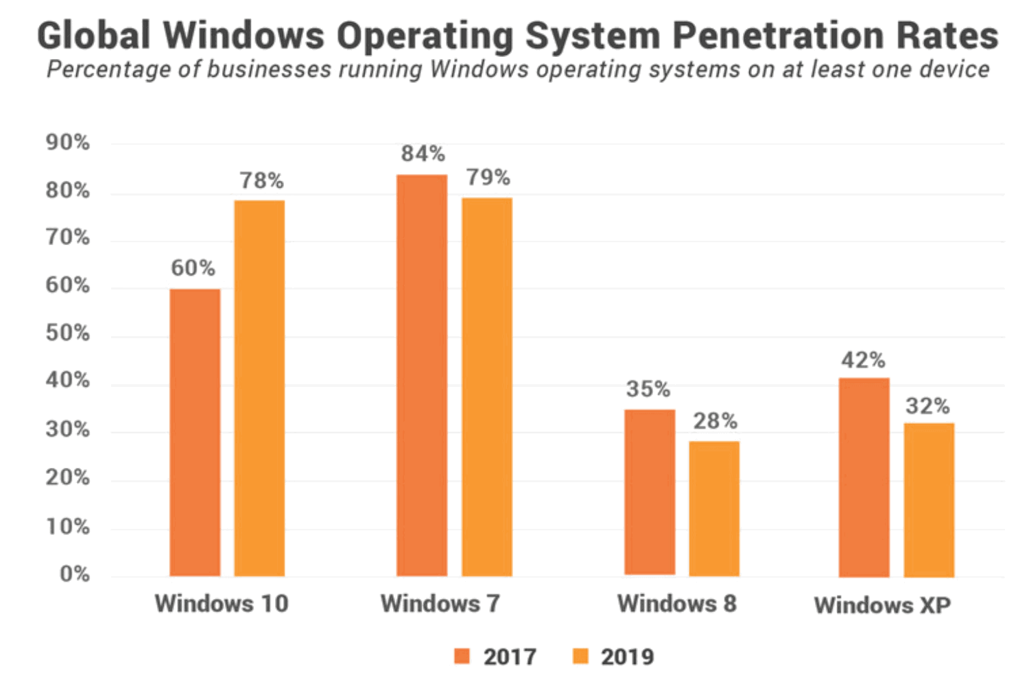 ���������� Spiceworks 2019