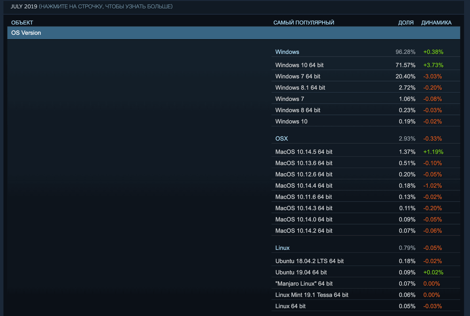 ���������� Steam. ���� 2019