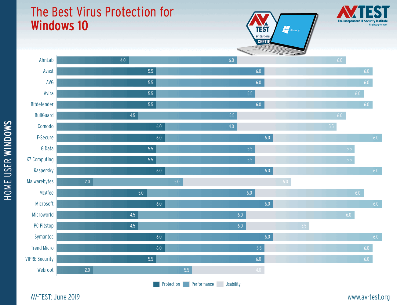 ������ ���������� ��� Windows 10