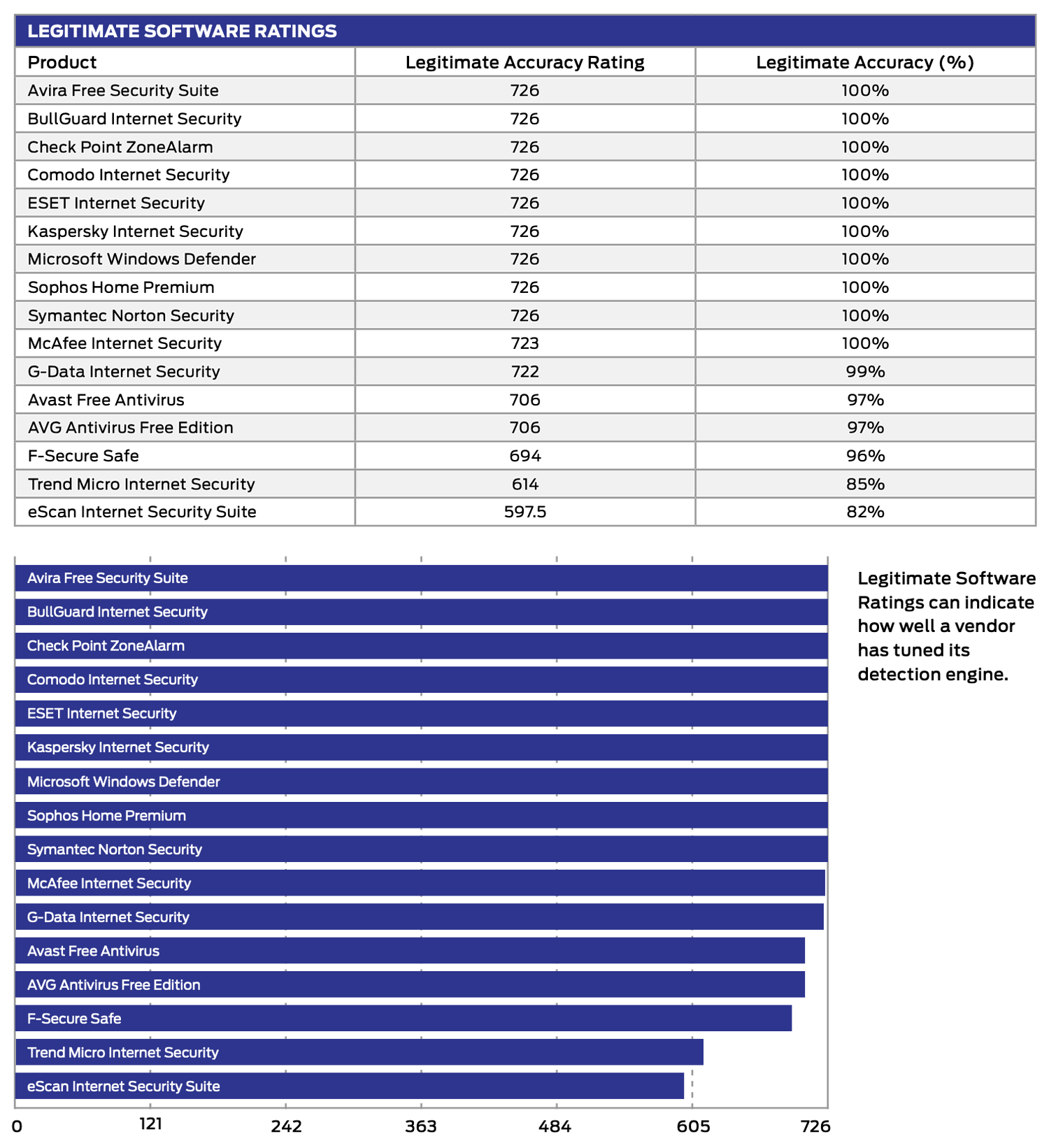 SE Labs: ������ ������������