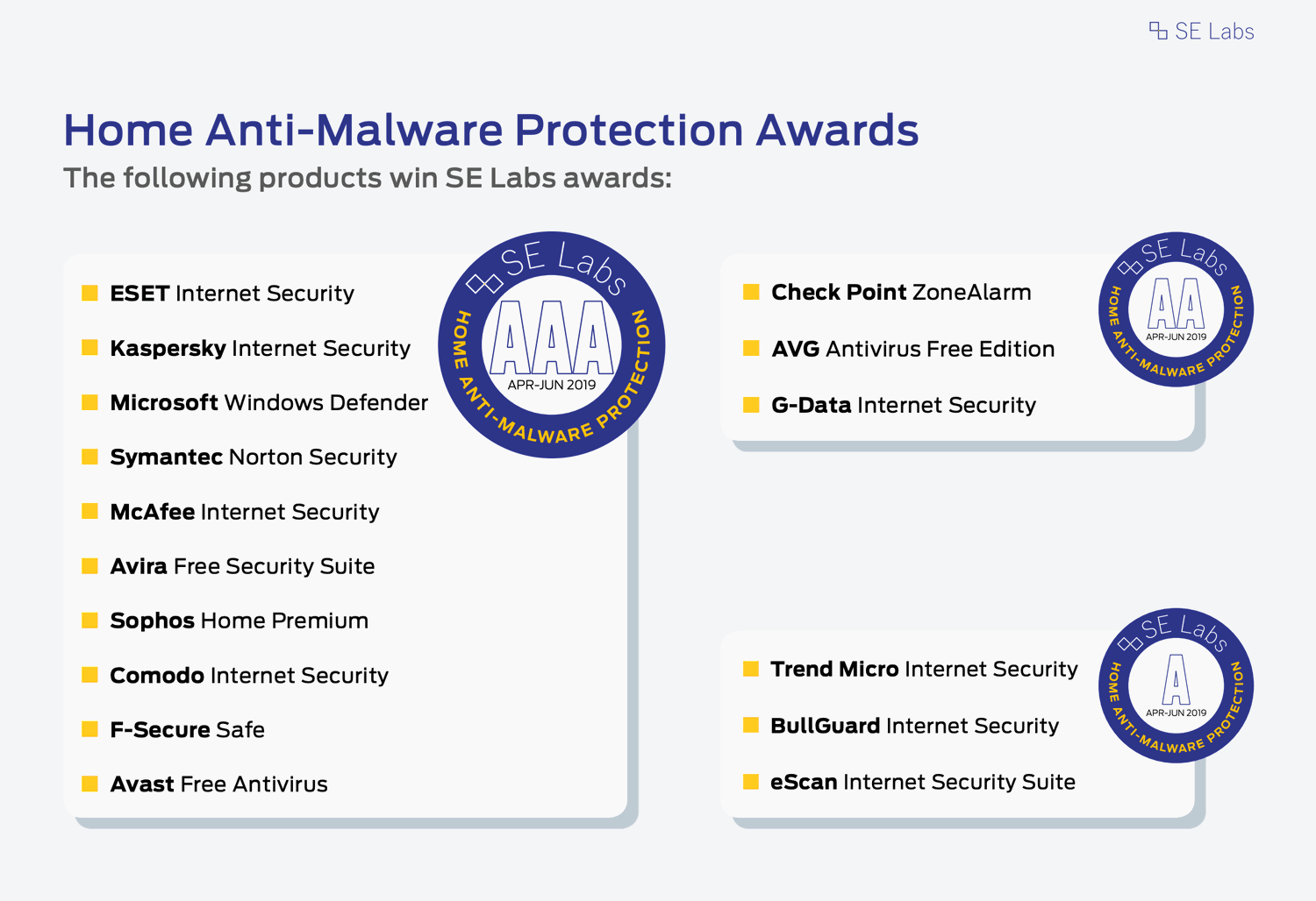 ������ ���������� ��� Windows 10