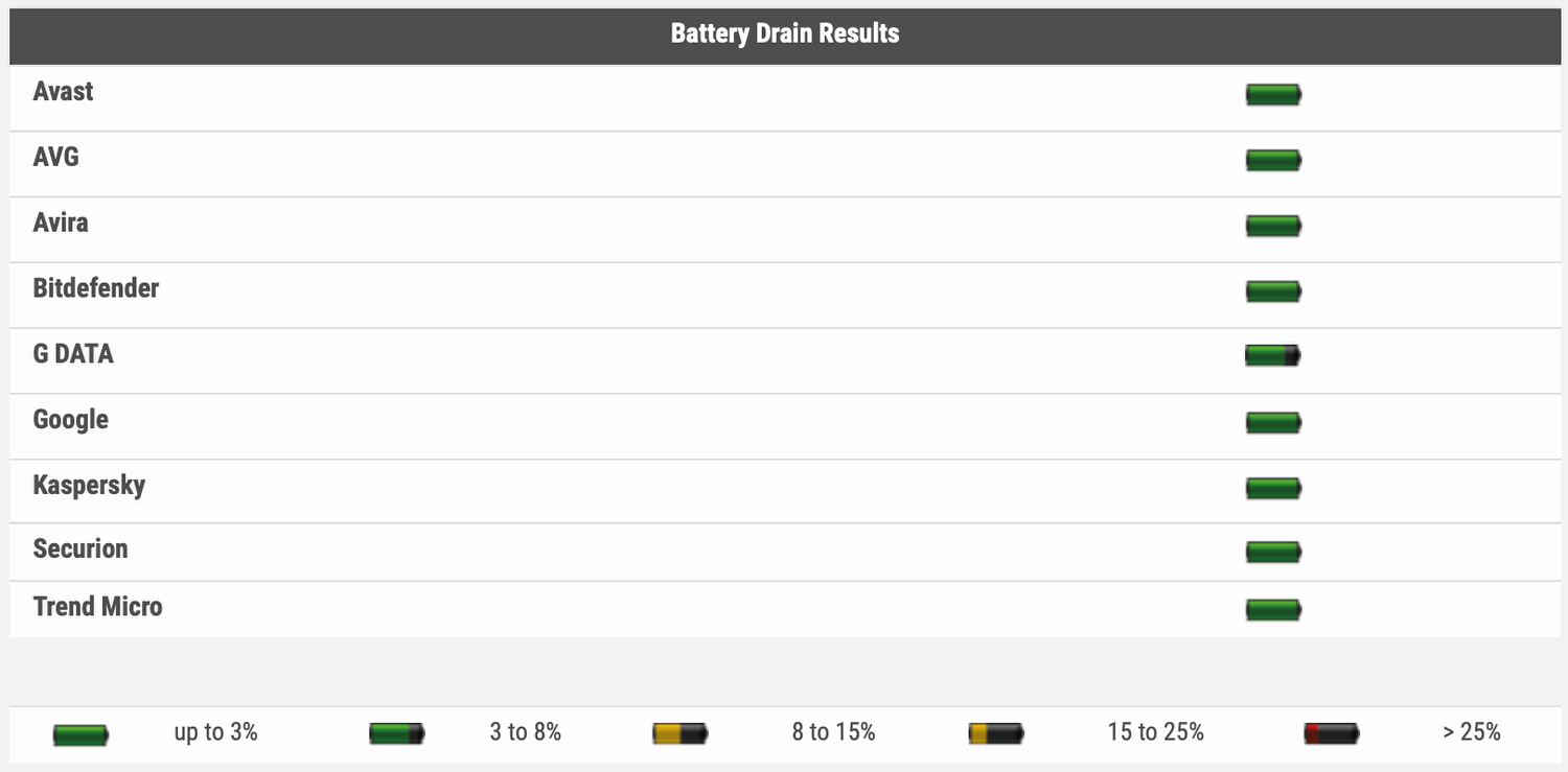 ���������� ������� �������