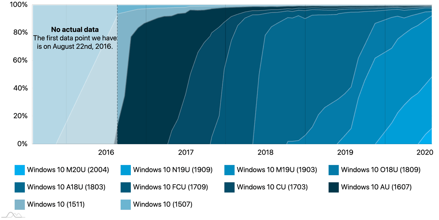 ���������� Windows 10. ���� 2020