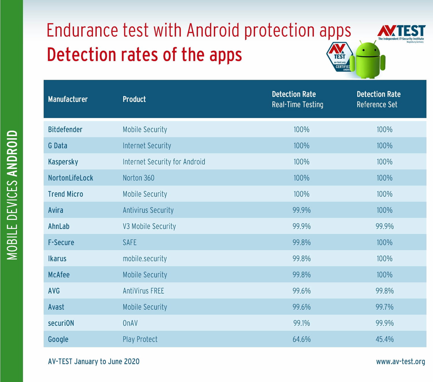 ���������� ������������: ������ ����������� ����� 20000 ����������� ���������� ��� Android