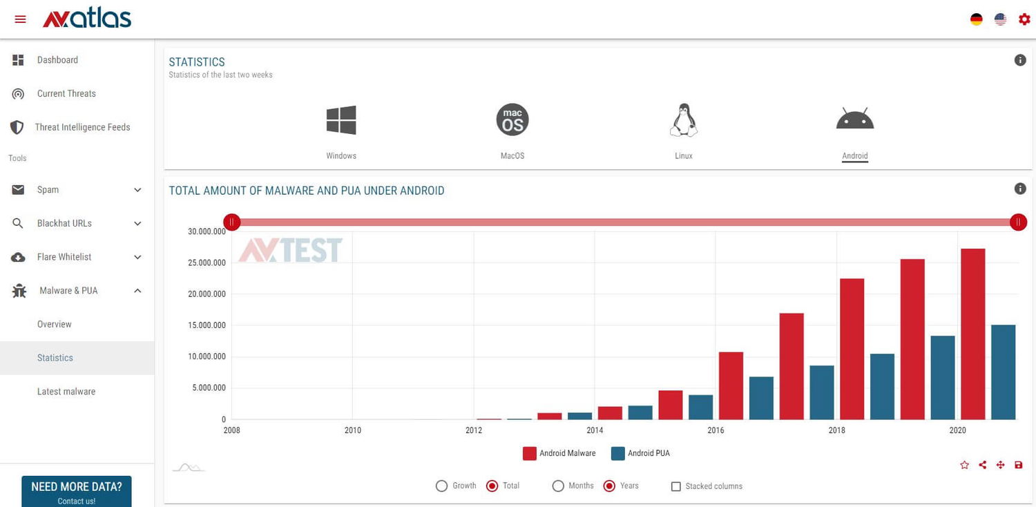 �������� ���������� ���������� Android